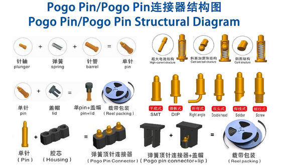 Pogo Pin 2 filas 14 pines conectores carregados de mola