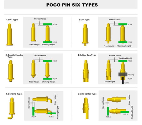 Contactos elétricos de pin Pogo com 10000 ciclos de vida